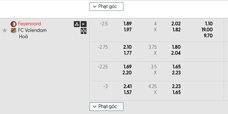 Soi kèo Feyenoord vs Volendam, 2h ngày 02/11 - VĐQG Hà Lan 3 Bảng kèo trận đấu Feyenoord vs Volendam