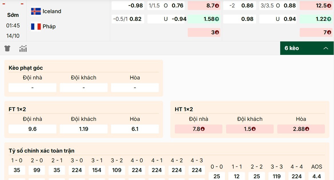 Soi Kèo Iceland Vs Pháp 1h45 14/10 - Bảng D Vòng Loại World Cup 2026 1 Dự kiến tỷ lệ kèo Iceland vs Pháp hôm nay