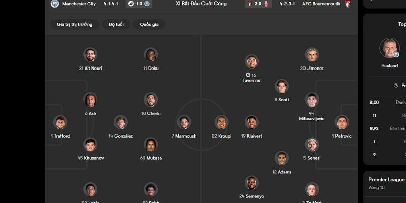 Tại sao đây là kèo thơm hôm nay Manchester City vs AFC Bournemouth