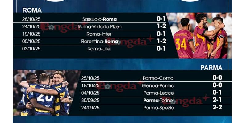 Kết quả của các trận đấu trước mà Roma và Milan gặp nhau