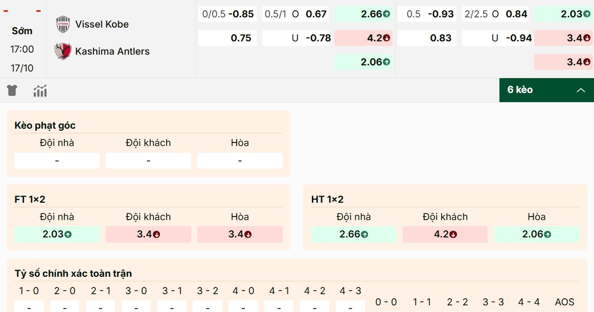 Soi Kèo Vissel Kobe Vs Kashima Antlers 17h00 17/10 - Vòng 34 J League 1 1 Đánh giá tỷ lệ kèo Vissel Kobe vs Kashima Antlers