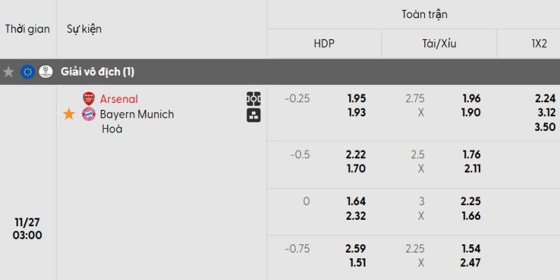 Soi kèo Arsenal vs Bayern Munich, 03h00 ngày 27/11 - Champions League 3 Bảng kèo Arsenal vs Bayern Munich