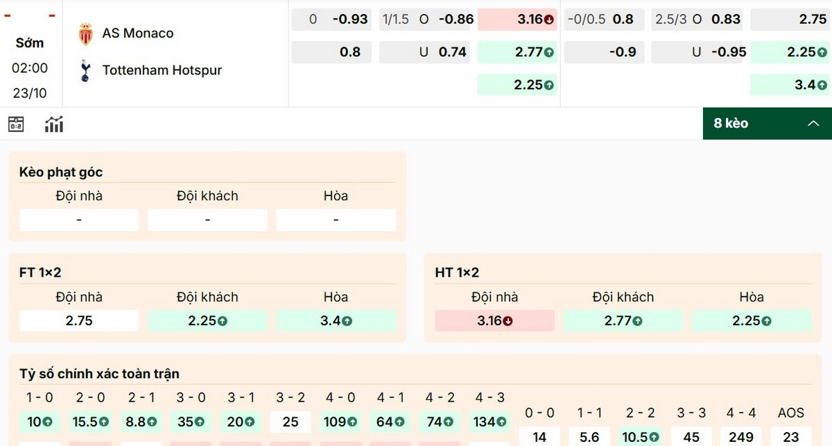 Soi Kèo AS Monaco Vs Tottenham Hotspur 02h00 23/10 - UEFA Champion League 1 Tham khảo bảng kèo AS Monaco vs Tottenham Hotspur mới nhất