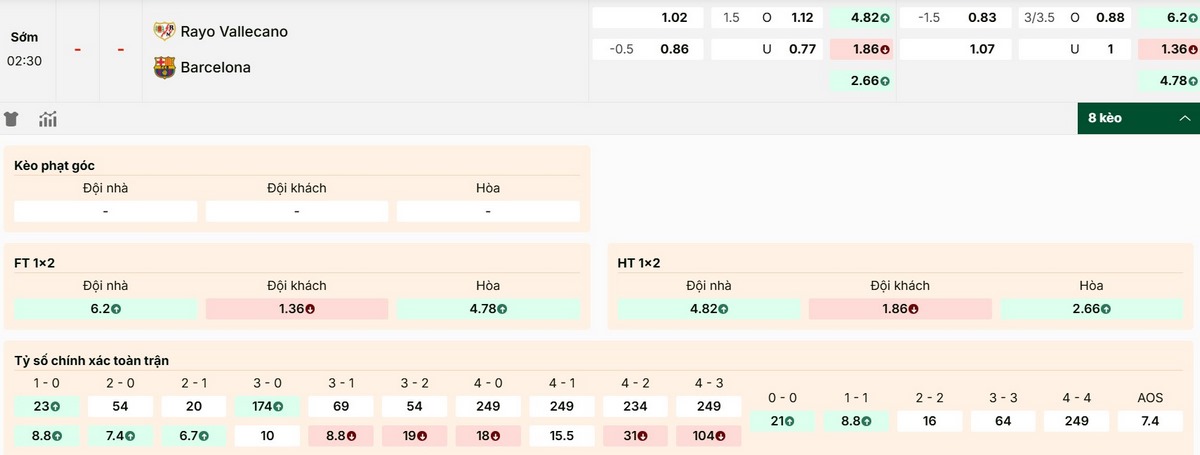 Soi Kèo Rayo Vallecano Vs Barcelona 02h30 01/09 - Vòng 3 VĐQG Tây Ban Nha 1 Cập nhật bảng kèo mới nhất trận Rayo Vallecano vs Barcelona