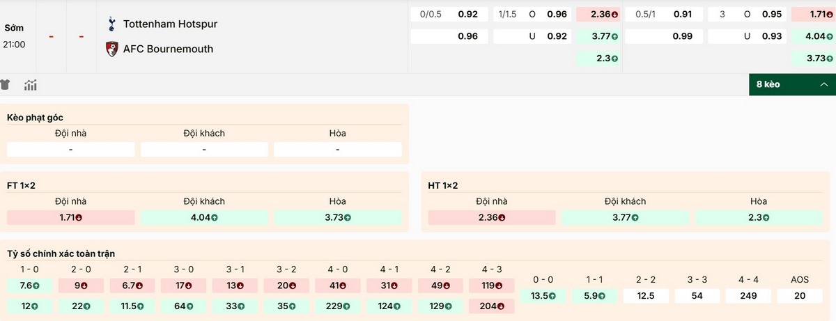 Cập nhật bảng kèo trận Tottenham Hotspur vs Bournemouth