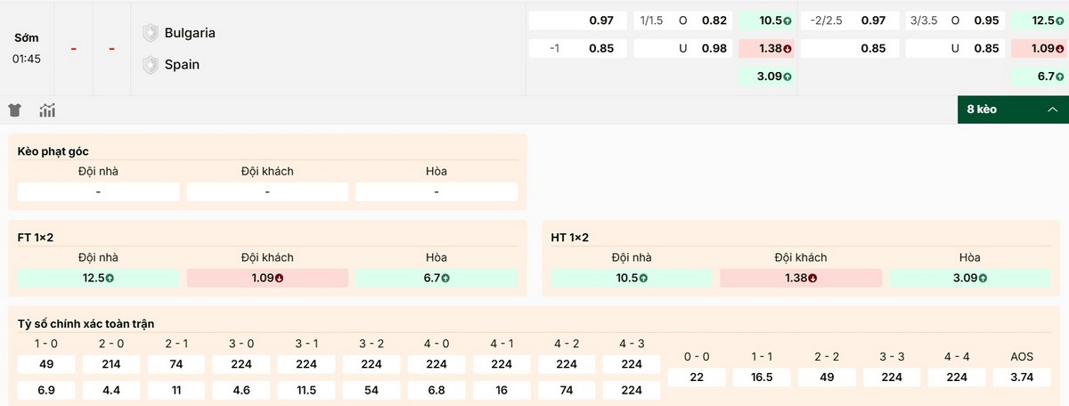 Soi Kèo Bulgaria Vs Tây Ban Nha 01h45 05/09 - Bảng E Vòng Loại World Cup 2026 1 Cập nhật thông số bảng kèo trận Bulgaria vs Tây Ban Nha