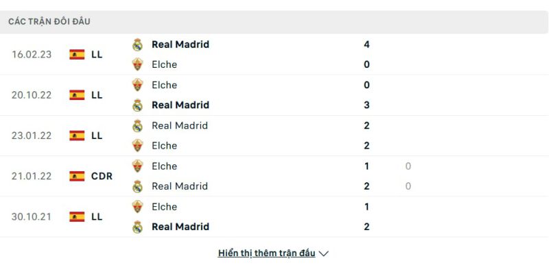Lịch sử đối đầu giữa Elche vs Real Madrid