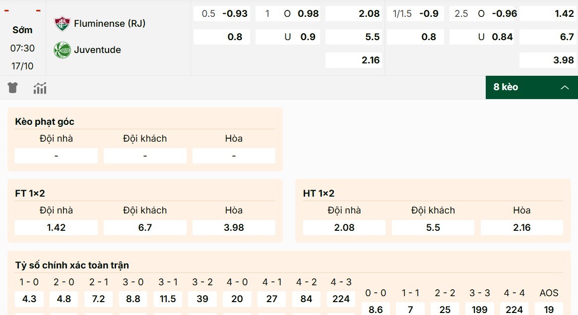 Soi Kèo Fluminense Vs Juventude 7h00 17/10 - Vòng 28 VĐQG Brazil 2025/26 1 Điểm qua các mã kèo trong trận Fluminense vs Juventude 17/10