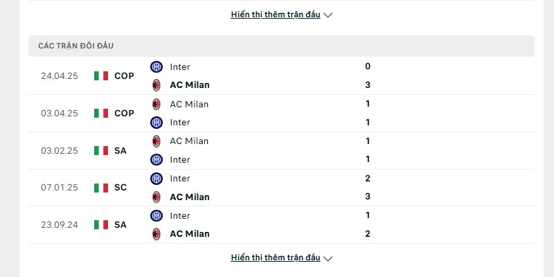 Soi kèo Inter Milan vs AC Milan, 2h45 ngày 24/11 - Giải Serie A 2 Lịch sử đấu của Inter Milan vs Ac Milan