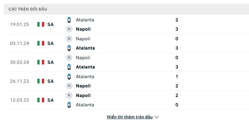 Soi kèo Napoli vs Atalanta, 2h45 ngày 23/11 - Giải Serie A 2 Lịch sử đấu của Napoli vs Atalanta