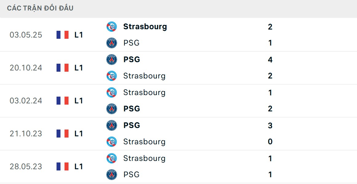 Soi Kèo PSG Vs Strasbourg 1h45 18/10 - Vòng 8 Giải VĐQG Pháp Ligue 1 2 PSG có thông số đối đầu nhỉnh hơn trước Strasbourg
