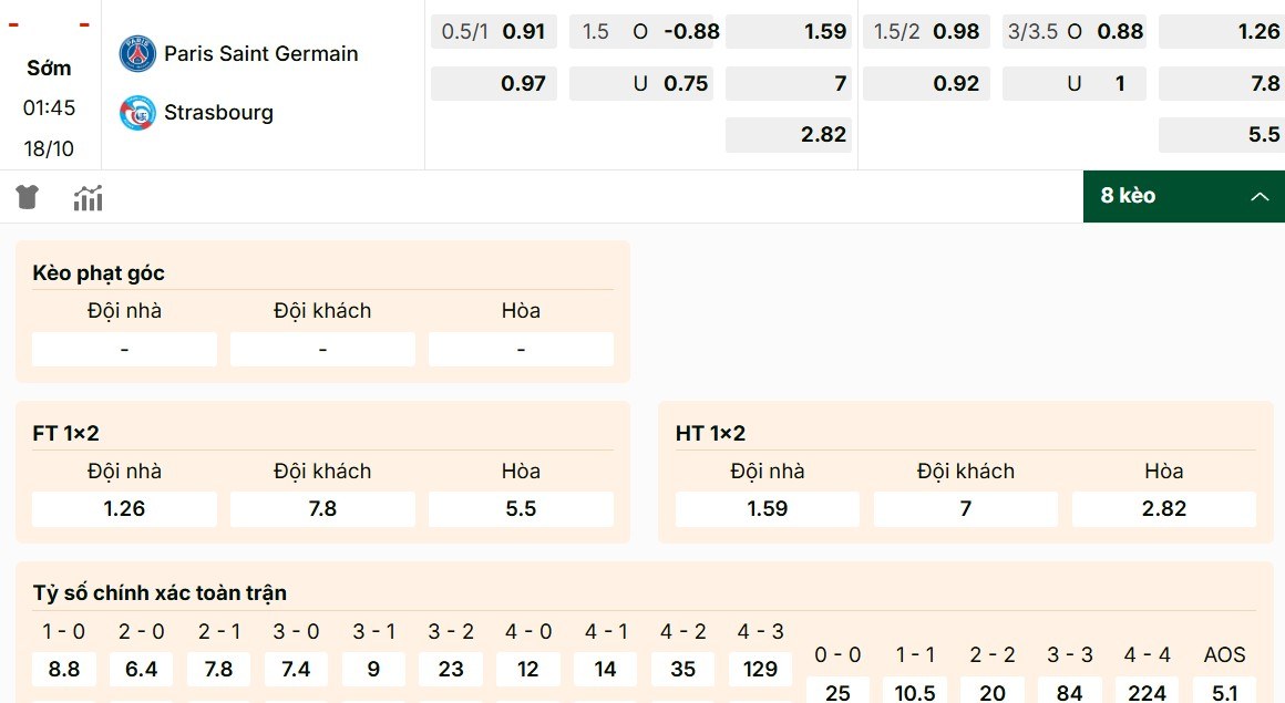 Soi Kèo PSG Vs Strasbourg 1h45 18/10 - Vòng 8 Giải VĐQG Pháp Ligue 1 1 Nhận định kèo PSG vs Strasbourg mới nhất