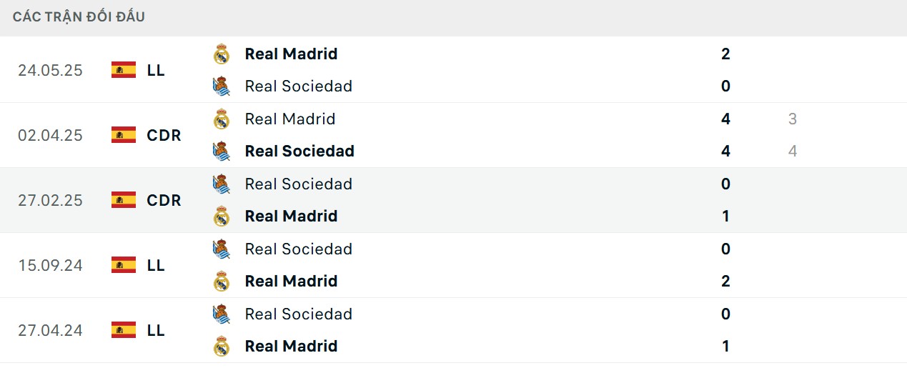 Thống kê 5 lượt đấu mới nhất của 2 CLB