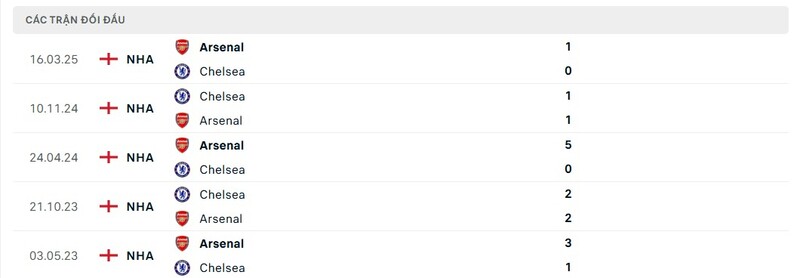 Soi kèo Chelsea vs Arsenal, 23h30 ngày 30/11 - Vòng 13 EPL 2 Thành tích đối đầu giữa Chelsea vs Arsenal trong quá khứ