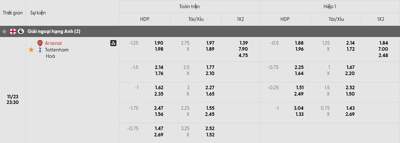 Soi kèo Arsenal vs Tottenham, 23h30 ngày 23/11 - Vòng 12 EPL 3 Tỷ lệ kèo trận đấu Arsenal vs Tottenham chi tiết