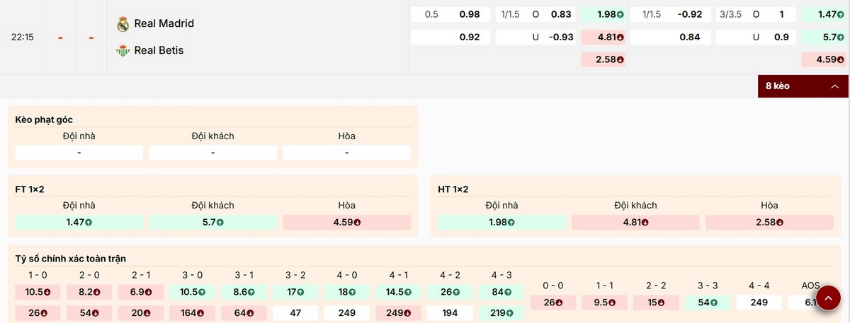 Soi Kèo Real Madrid Vs Real Betis 22h15 04/01 - Vòng 18 La Liga 1 Bảng kèo mới nhất trận Real Madrid vs Real Betis