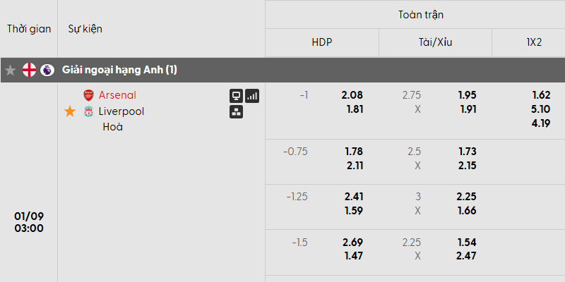 Tỷ lệ kèo Arsenal vs Liverpool chi tiết