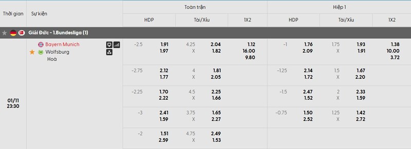 Tỷ lệ kèo trận đấu Bayern Munich vs Wolfsburg