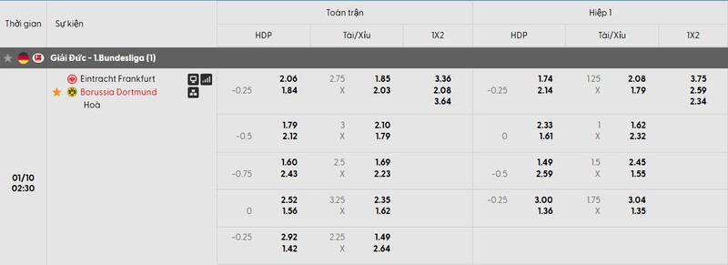 Soi kèo Frankfurt vs Dortmund, 02h30 ngày 10/01 - Bundesliga 3 Tỷ lệ kèo trận đấu Frankfurt vs Dortmund