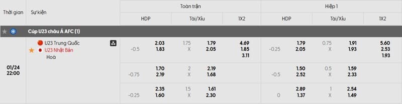 Soi Kèo U23 Trung Quốc vs U23 Nhật Bản 22h00 ngày 24/01 - CK U23 châu Á 3 Tỷ lệ kèo trận đấu U23 Trung Quốc và U23 Nhật Bản
