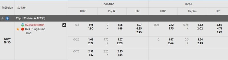 Soi kèo U23 Uzbekistan vs U23 Trung Quốc, 18h30 17/01 - U23 châu Á 3 Tỷ lệ kèo trận đấu U23 Uzbekistan vs U23 Trung Quốc