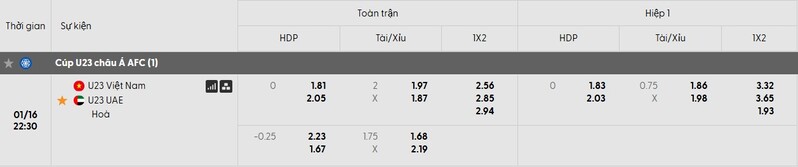 Tỷ lệ kèo trận đấu U23 Việt Nam vs U23 UAE