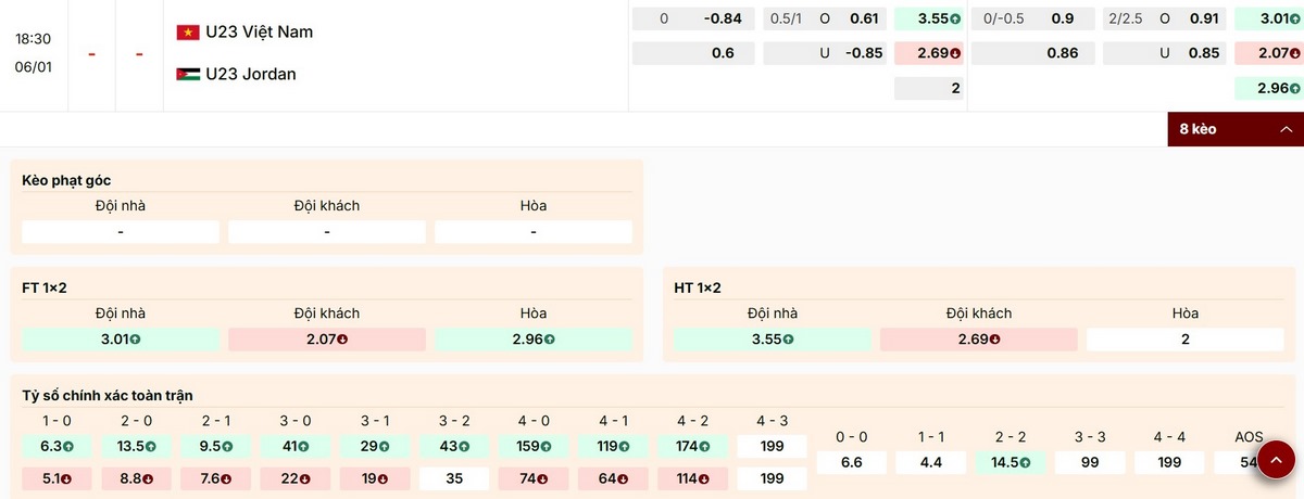 Soi Kèo U23 Việt Nam Vs U23 Jordan 18h30 06/01 - Bảng A VCK U23 Châu Á 2026 1 Bảng kèo mới nhất trận U23 Việt Nam vs U23 Jordan